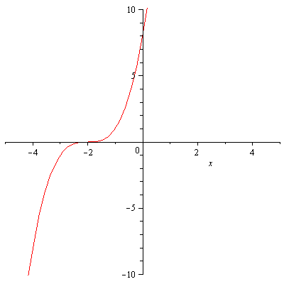 Plot_2d