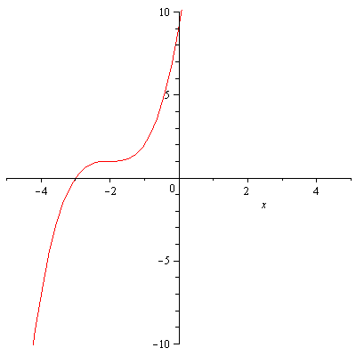 Plot_2d