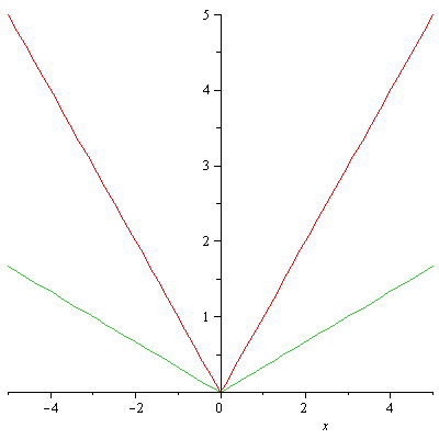 Plot_2d