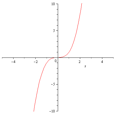 Plot_2d